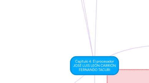 Mind Map: Capítulo 4: El procesador JOSÉ LUIS LEÓN CARRIÓN FERNANDO TACURI