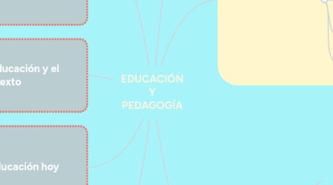 Mind Map: EDUCACIÓN Y PEDAGOGÍA