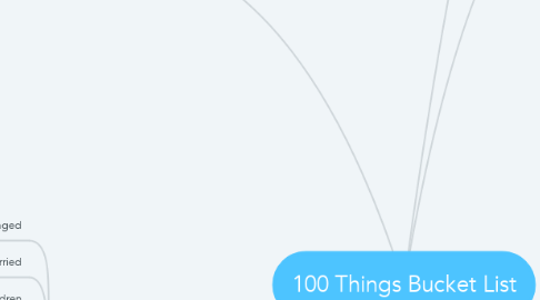 Mind Map: 100 Things Bucket List