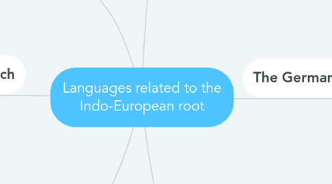 Mind Map: Languages related to the Indo-European root