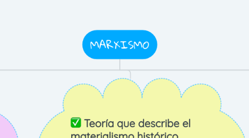Mind Map: MARXISMO