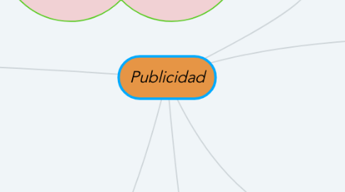 Mind Map: Publicidad