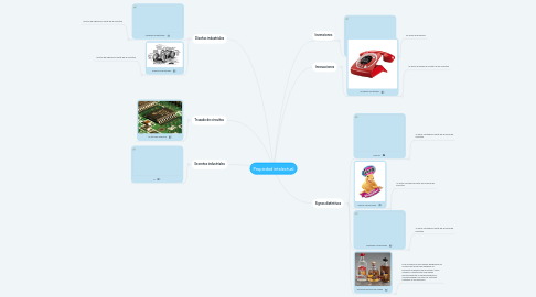 Mind Map: Propiedad intelectual