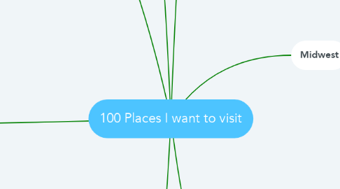 Mind Map: 100 Places I want to visit