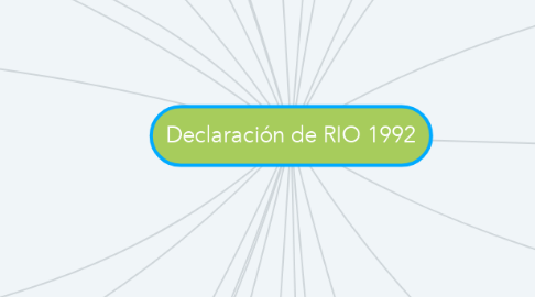 Mind Map: Declaración de RIO 1992