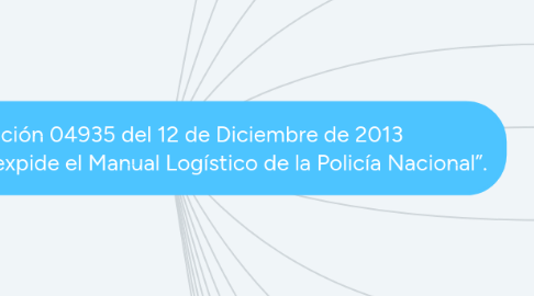 Mind Map: Resolución 04935 del 12 de Diciembre de 2013 “Por la cual se expide el Manual Logístico de la Policía Nacional”.