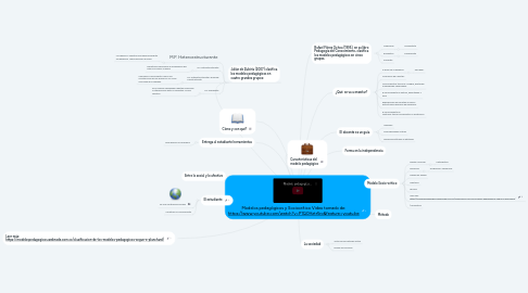 Mind Map: Modelos pedagógicos y Sociocrítico Video tomado de: https://www.youtube.com/watch?v=P1Q0Hztr5ro&feature=youtu.be