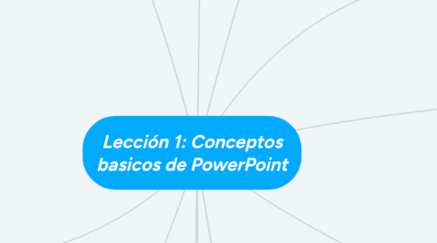 Mind Map: Lección 1: Conceptos basicos de PowerPoint