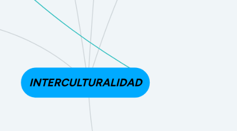 Mind Map: INTERCULTURALIDAD