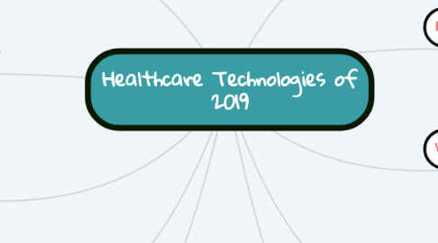 Mind Map: Healthcare Technologies of 2019