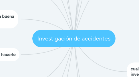 Mind Map: Investigación de accidentes