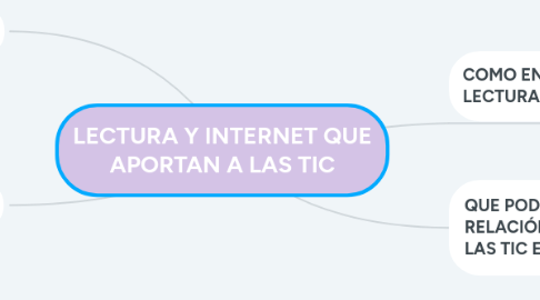 Mind Map: LECTURA Y INTERNET QUE APORTAN A LAS TIC