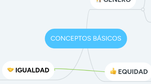 Mind Map: CONCEPTOS BÁSICOS