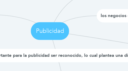 Mind Map: Publicidad