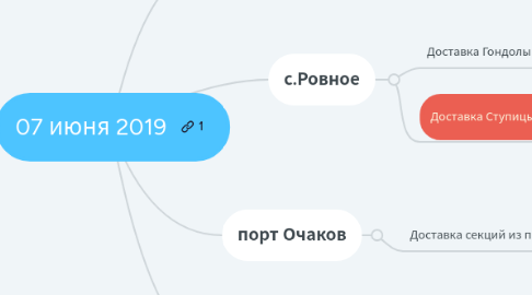 Mind Map: 07 июня 2019