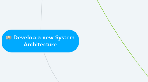 Mind Map: Develop a new System Architecture