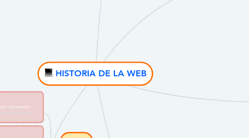 Mind Map: HISTORIA DE LA WEB