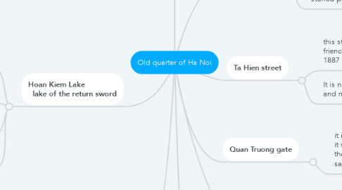 Mind Map: Old quarter of Ha Noi