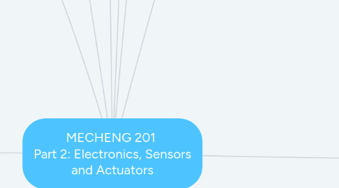 Mind Map: MECHENG 201 Part 2: Electronics, Sensors and Actuators