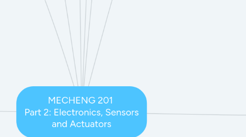 Mind Map: MECHENG 201  Part 2: Electronics, Sensors and Actuators