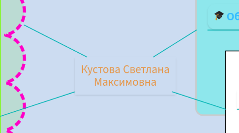 Mind Map: Кустова Светлана Максимовна