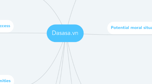 Mind Map: Dasasa.vn