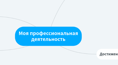 Mind Map: Моя профессиональная деятельность