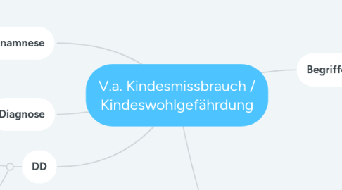 Mind Map: V.a. Kindesmissbrauch / Kindeswohlgefährdung