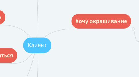 Mind Map: Клиент