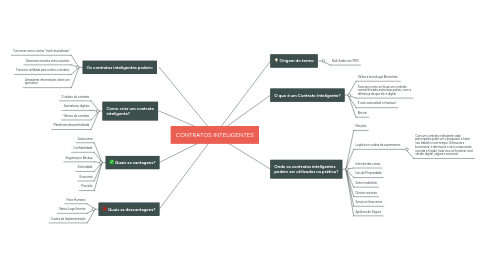 Mind Map: CONTRATOS INTELIGENTES