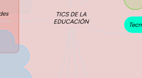 Mind Map: TICS DE LA EDUCACIÓN