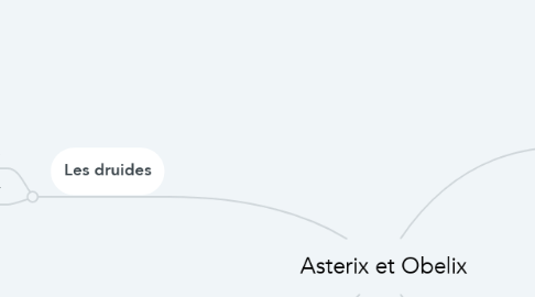 Mind Map: Asterix et Obelix