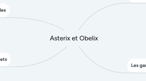 Mind Map: Asterix et Obelix