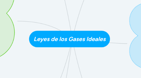 Mind Map: Leyes de los Gases Ideales