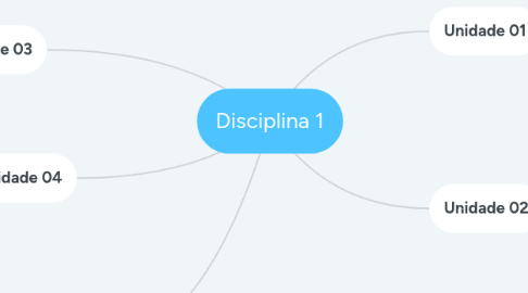 Mind Map: Disciplina 1