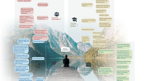 Mind Map: Pastoral  Cornerstones