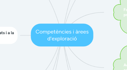 Mind Map: Competències i àrees d'exploració