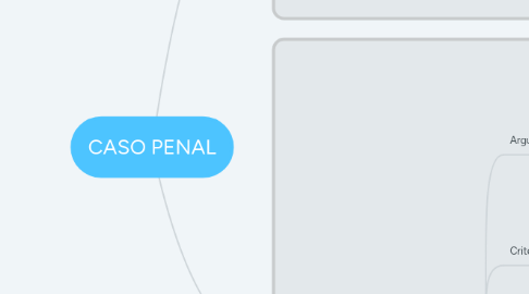 Mind Map: CASO PENAL