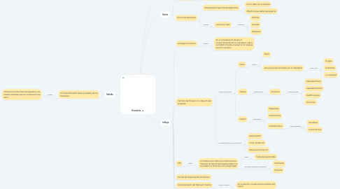 Mind Map: Economía