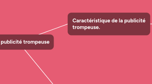 Mind Map: La publicité trompeuse
