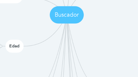 Mind Map: Buscador
