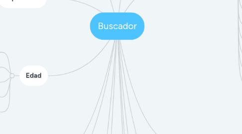 Mind Map: Buscador