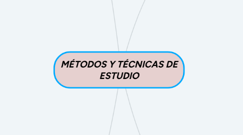 Mind Map: MÉTODOS Y TÉCNICAS DE ESTUDIO