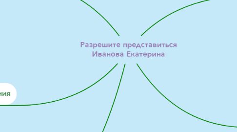 Mind Map: Разрешите представиться Иванова Екатерина
