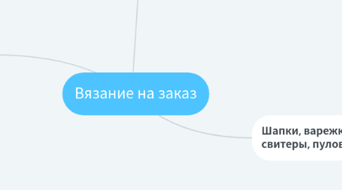 Mind Map: Вязание на заказ
