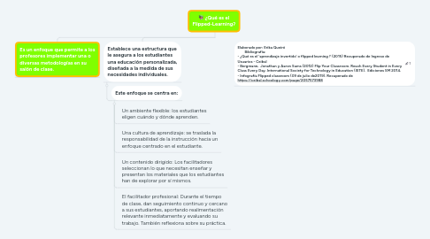 Mind Map: ¿Qué es el Flipped-Learning?