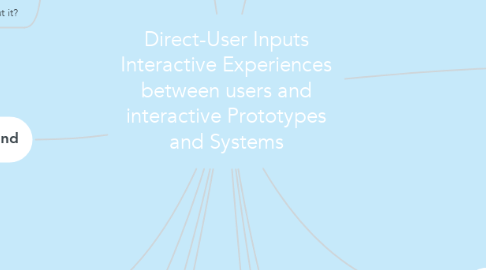Mind Map: Direct-User Inputs Interactive Experiences between users and interactive Prototypes and Systems
