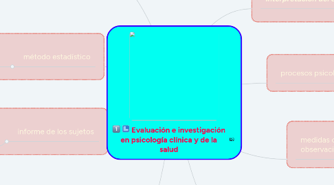 Mind Map: Evaluación e investigación en psicología clínica y de la salud