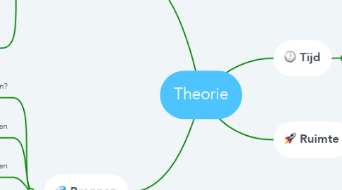 Mind Map: Theorie