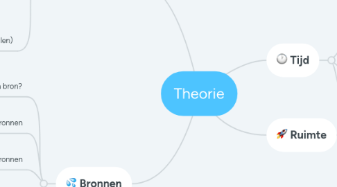 Mind Map: Theorie